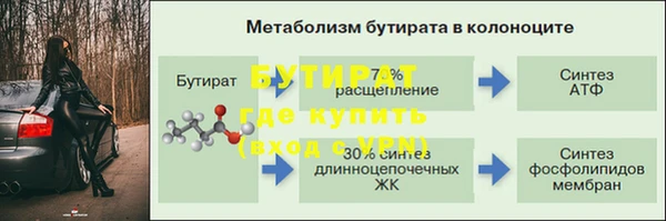 скорость Осинники